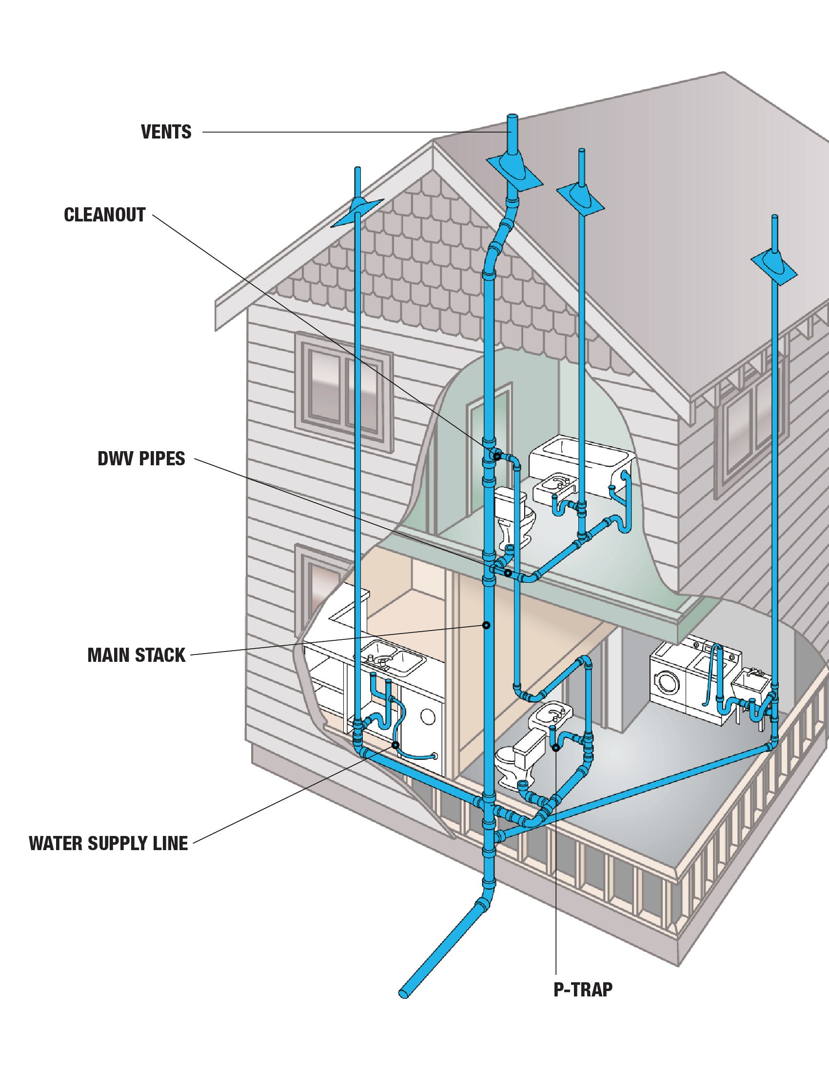 home-plubming-diagram