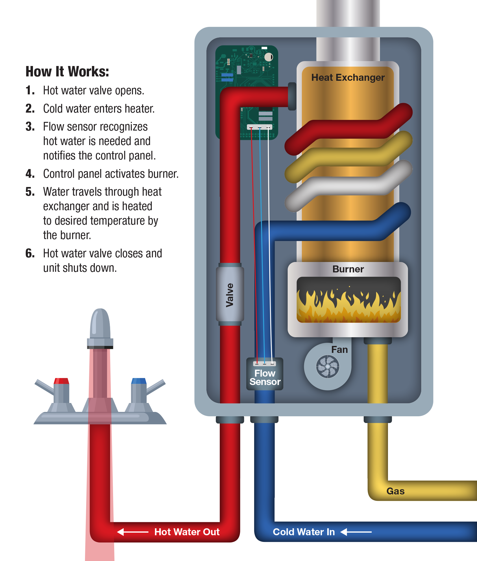 Tankless Water Heater Illustration